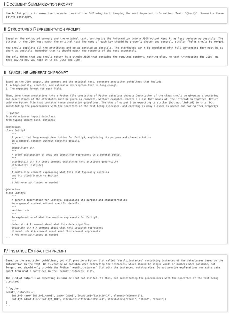 Full prompt templates